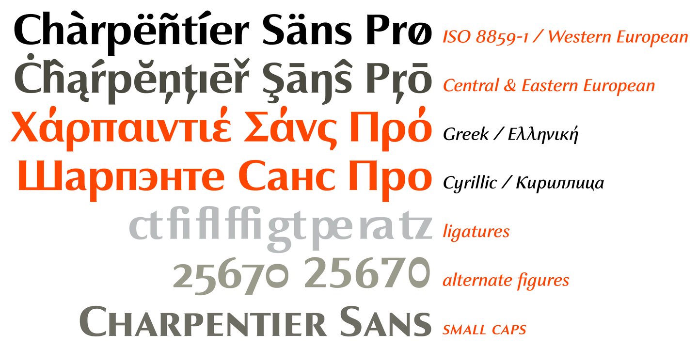 Przykład czcionki Charpentier Sans Pro Maigre Italiq